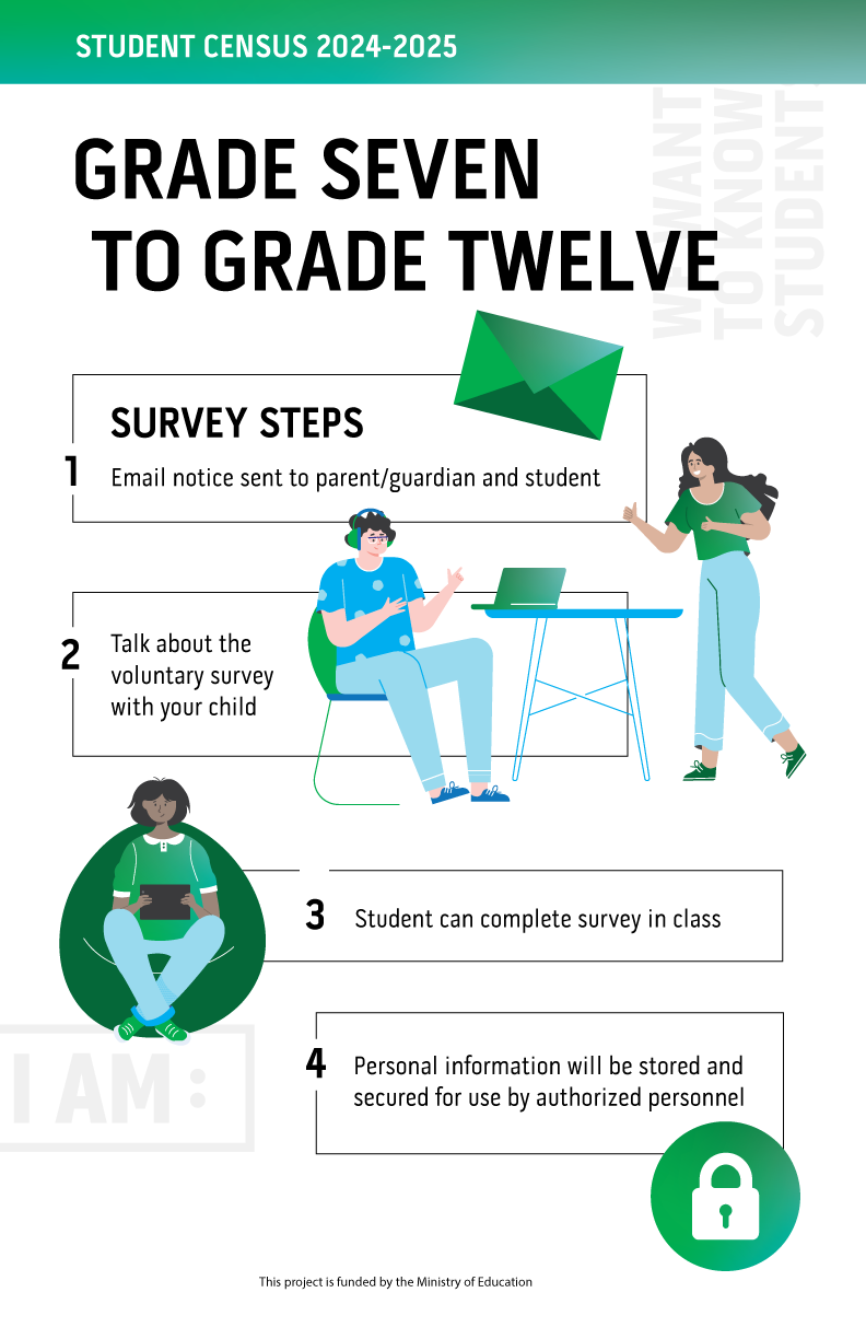 infograph Student Census 2024-2025 Grade 7 to Grade 12