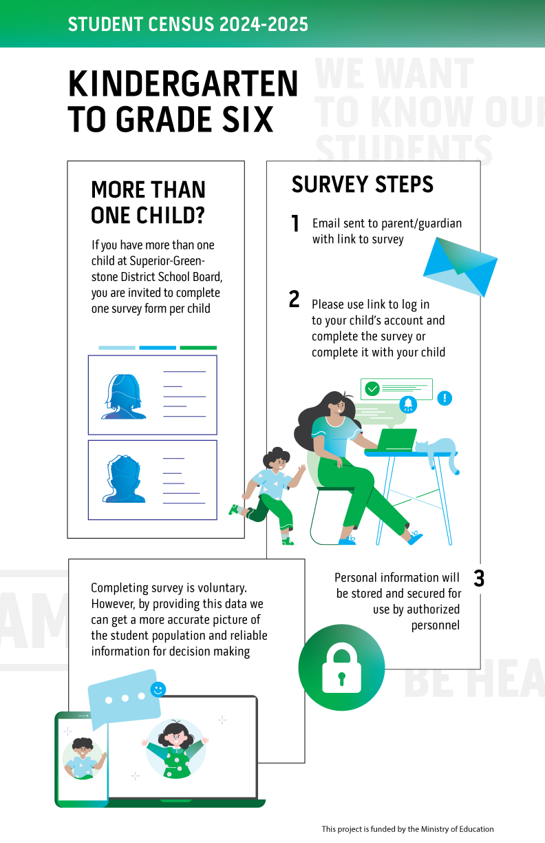 infograph Student Census 2024-2025 K to Grade 6