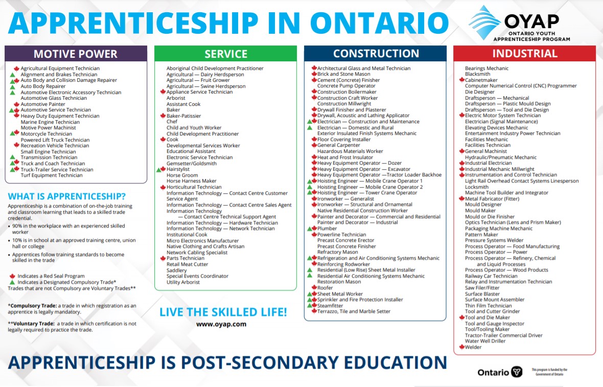 OYAP Apprenticeship in Ontario Infographic