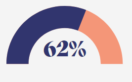 sense-of-belonging data graphic