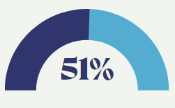 sense-of-belonging stat