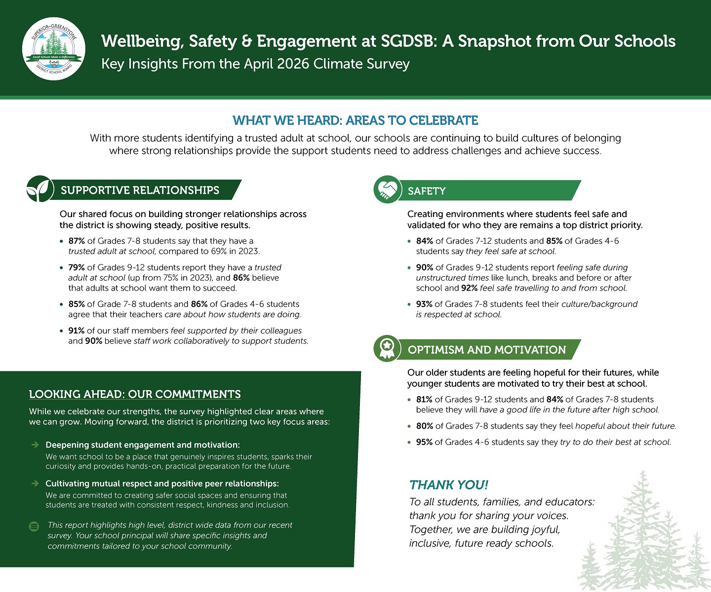 sgdsb-snapshot_key-insights-april-2026-climate-survey_final