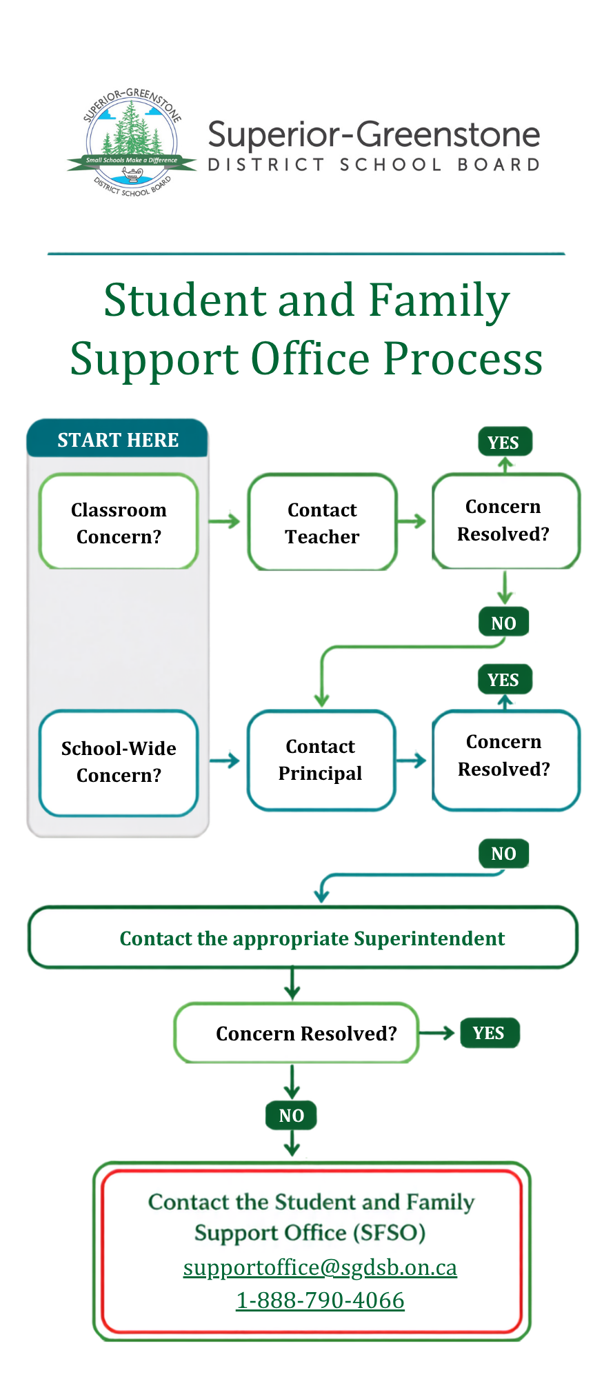 student-and-family-support-office-process-chart