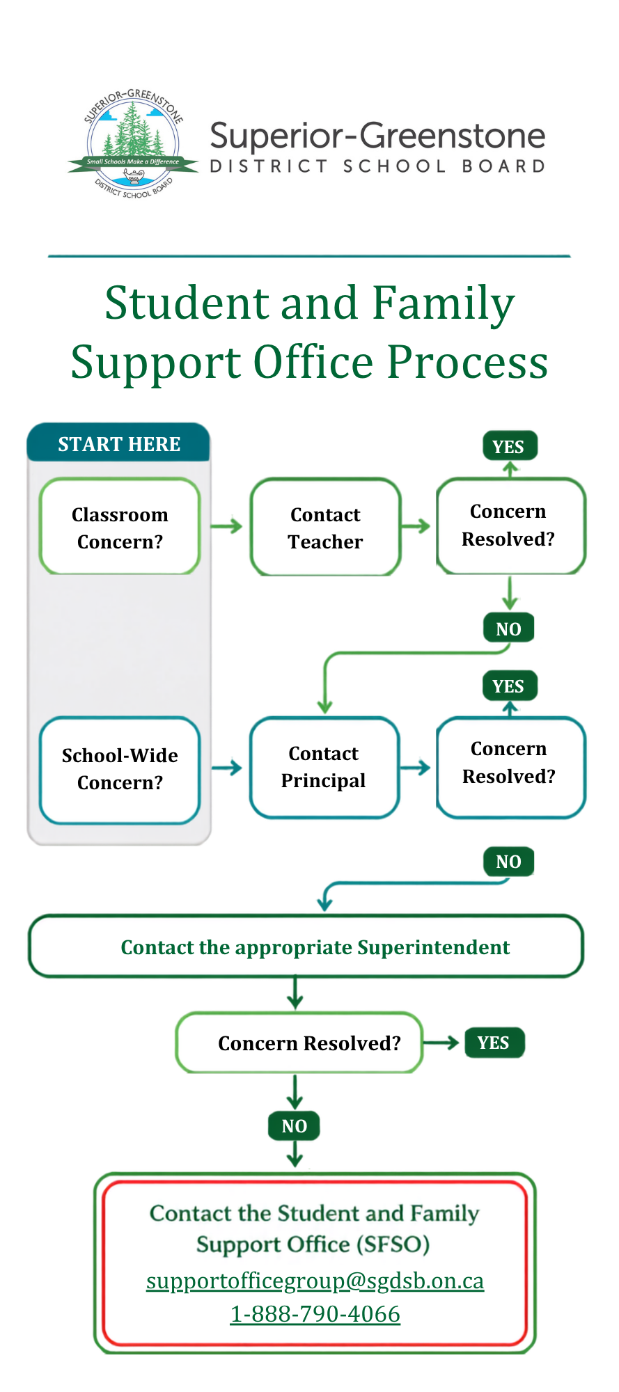 Student and Family Support Office Process student-and-family-support-office-process